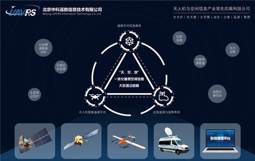 中科遙數(shù)天空地立體對(duì)地遙感觀測技術(shù) 助推我國商業(yè)航天遙感應(yīng)用跨越式發(fā)展